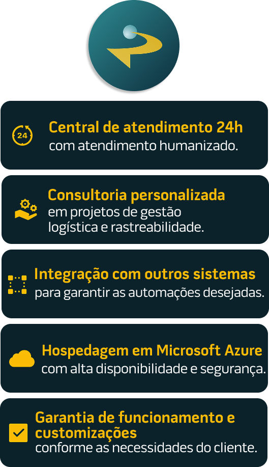 Serviços Panorama SI mobile